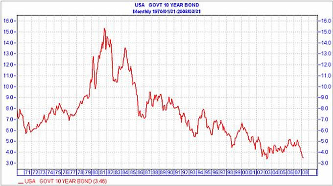 usa-govt-1o-yr-bnd.jpg