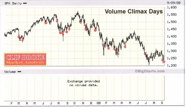 Nyse Daily Volume Chart