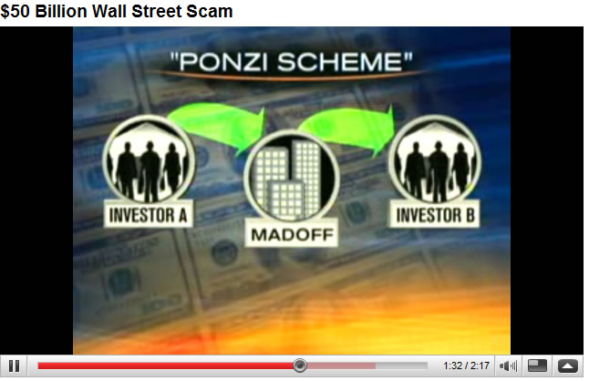 Madoff Ponzi