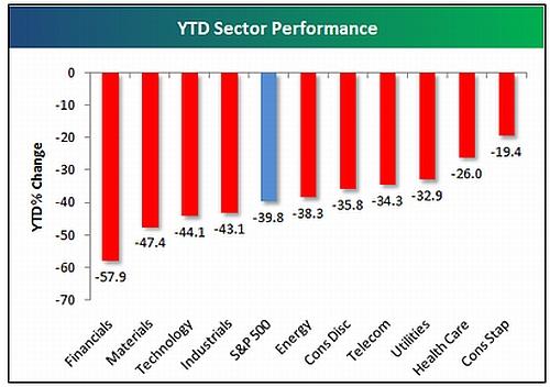 ytd-sector-performance.jpg