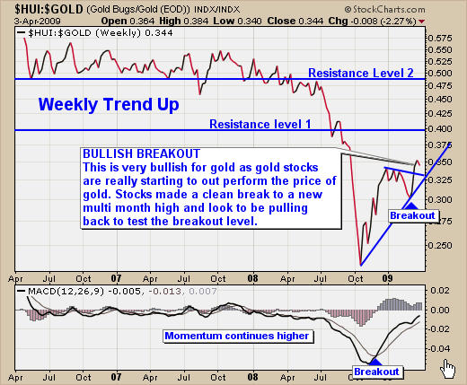 Hui Trading Analysis