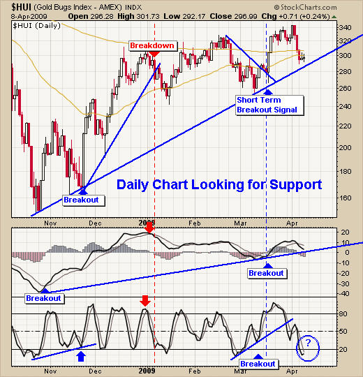 Gold Stock Analysis