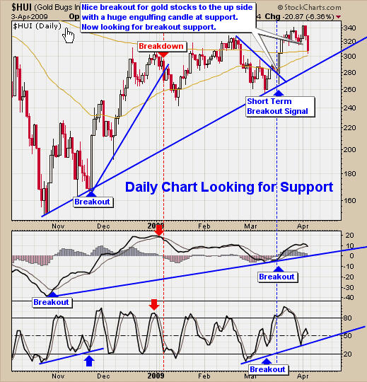 gold Trading Analysis