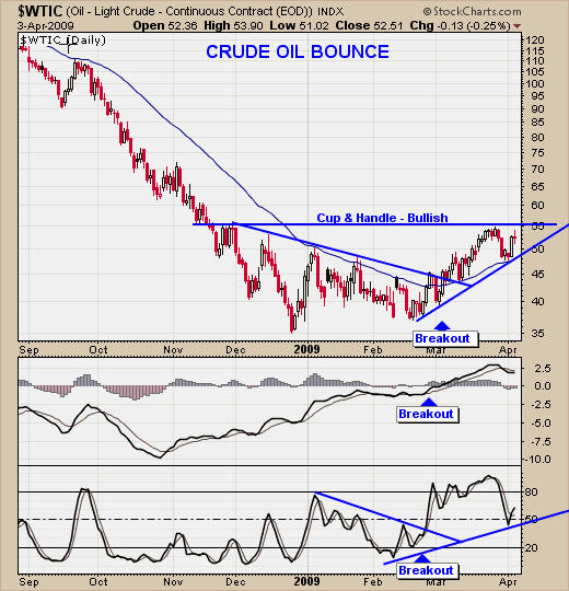 How To Trade Oil