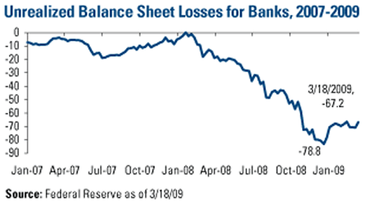 Baker Huges US Oil and Gas Rig Count