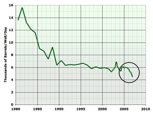 Saudi_oil_production_2