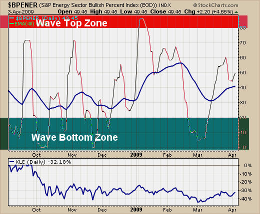 Energy Trading