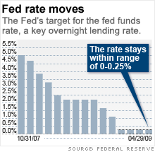 fed_rate_moves.03.gif