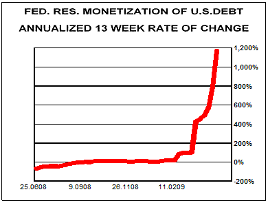 Fed Money Supply Chart