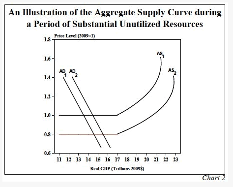 Aggregate Supply Curve. Aggregate Supply Curve