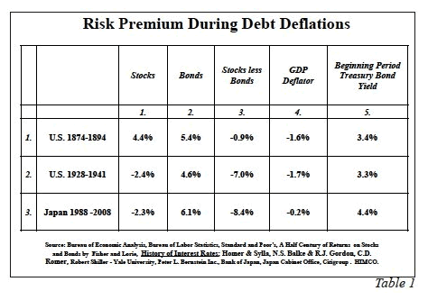 Risk Premium During Debt Deflations