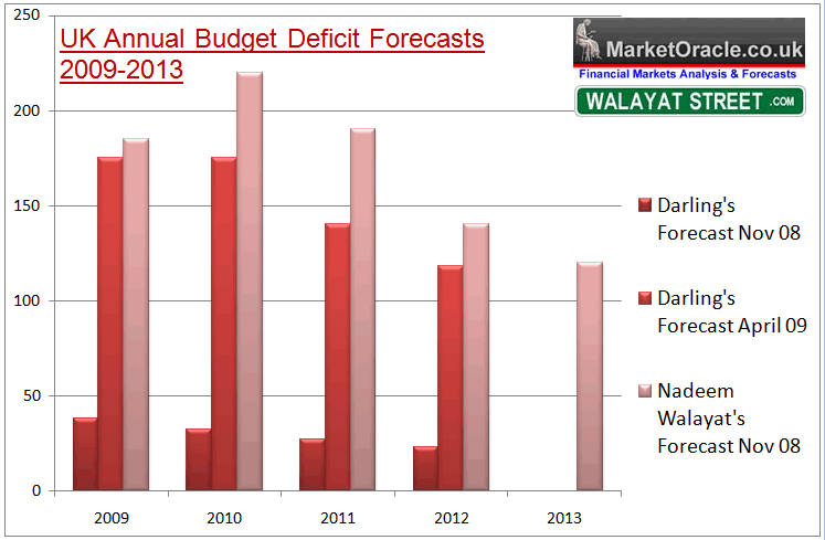 uk-budget-deficit-forecast-2009.gif