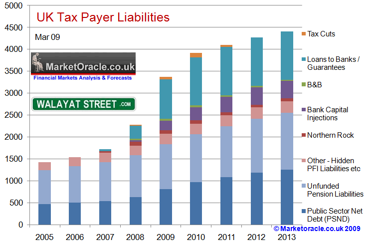 uk-tax-payer-liabilities.gif