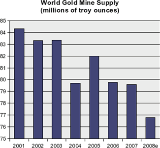 If the Fed floods the system with trillions of paper dollars, global demand for gold will soar.