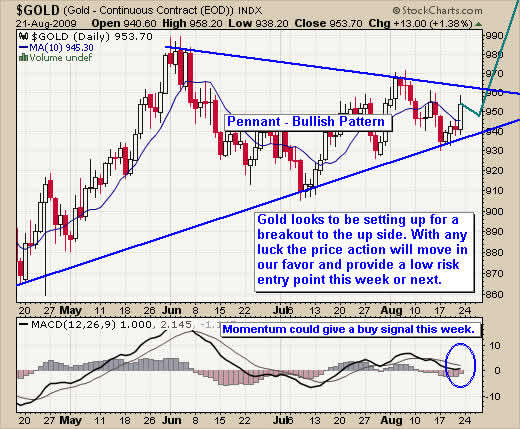 best etf trading signals