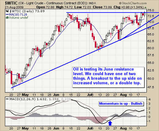 Crude Oil Energy Newsletter