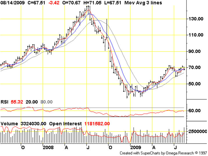 Crue oil trading newsletter