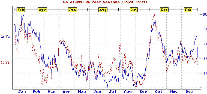 Gold spot Trading