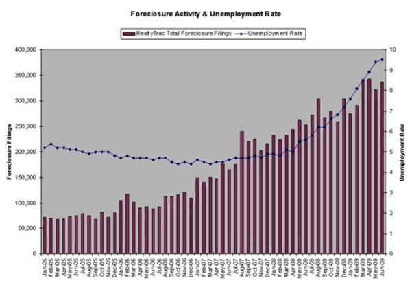 Economic Recovery Chart