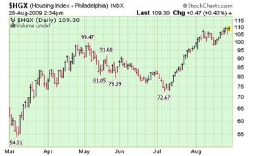 Housing Index.png