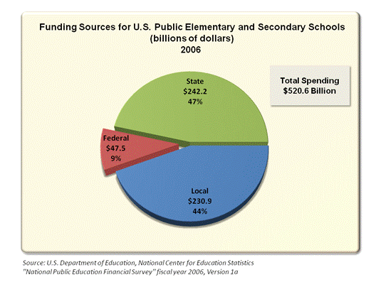 http://perotcharts.com/images/education/education06.png