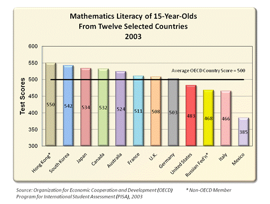 http://perotcharts.com/images/education/education04.png