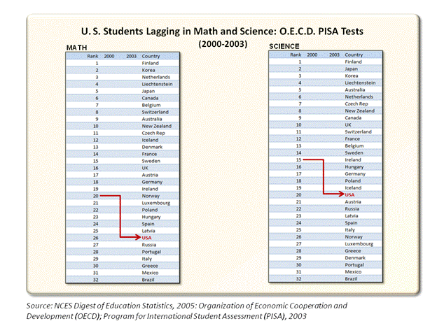 http://perotcharts.com/images/education/education07.png