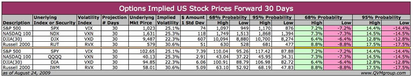 optionsimpliedprices