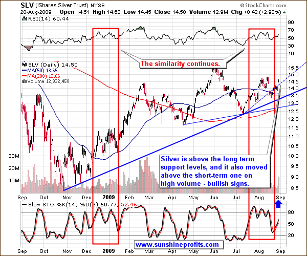 shorting in stock market what is volume means