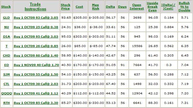 stock options put vs call england