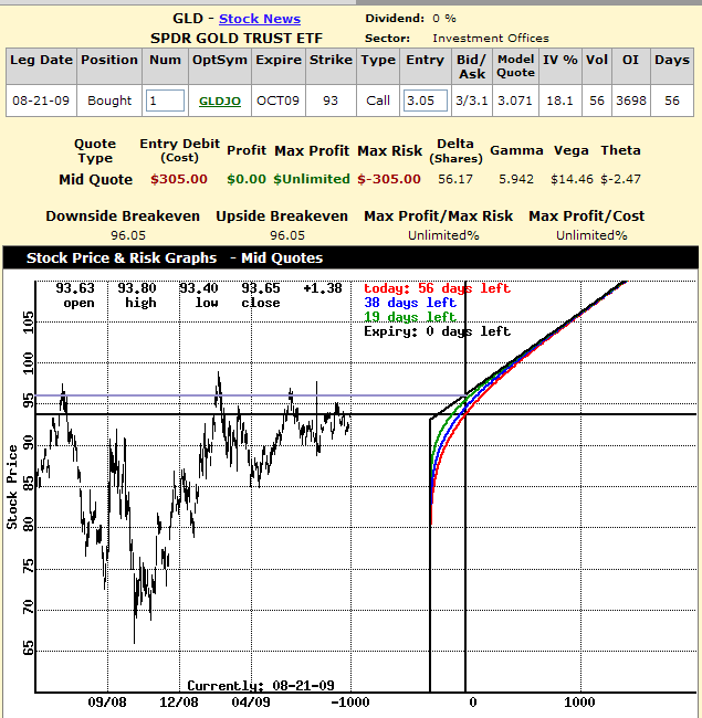 uk stock option trading