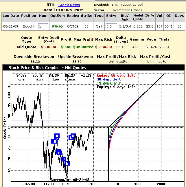 Idea Share Price Chart