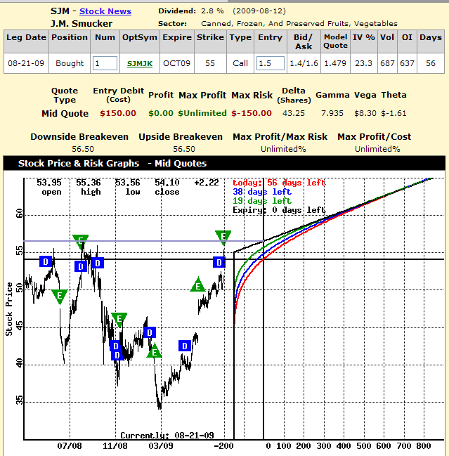 first option trading