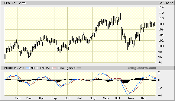 Ten Year Stock Charts