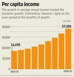 stock market volatility indian economic growth