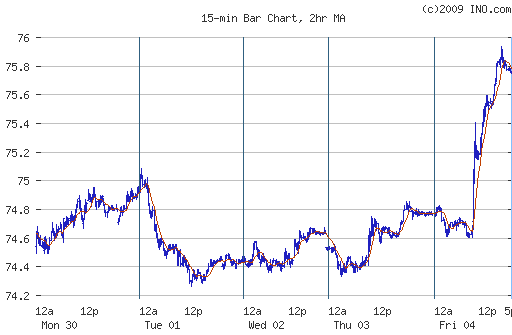 odds of a stock market crash