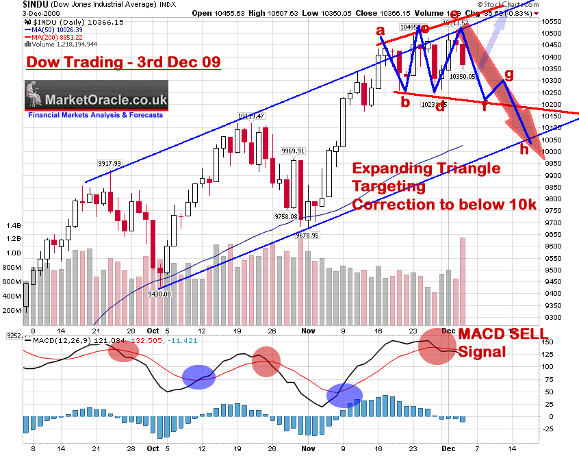 Expanding Triangle Chart Pattern