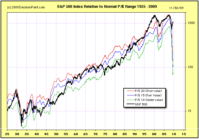 Historical Stock Market Chart Poster