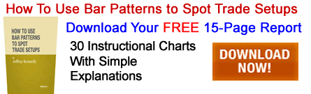 How To Use Bar Patterns to Spot Trade Setups