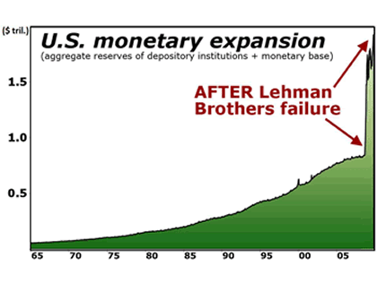 U.S. monetary expansion