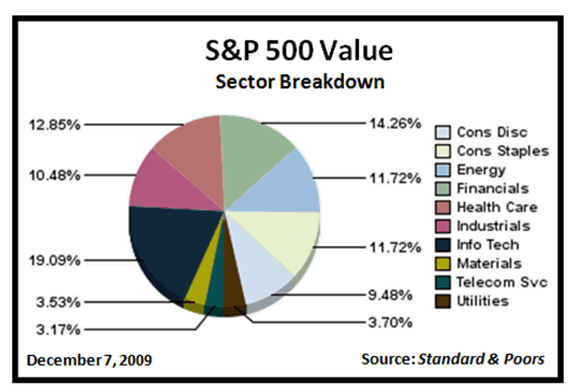stock market sectors utilities