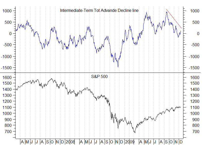 oracle stock market