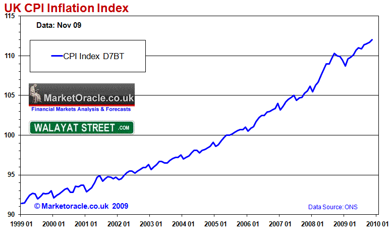 uk-inflation-cpi-index.gif