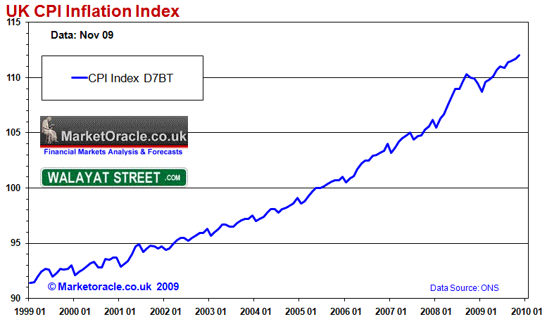 Us Consumer Price Index Chart