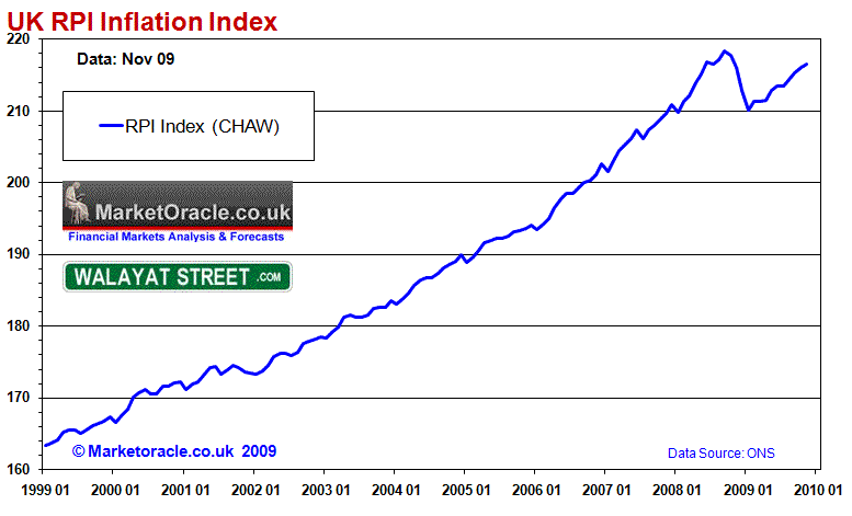 uk-inflation-rpi-index.gif