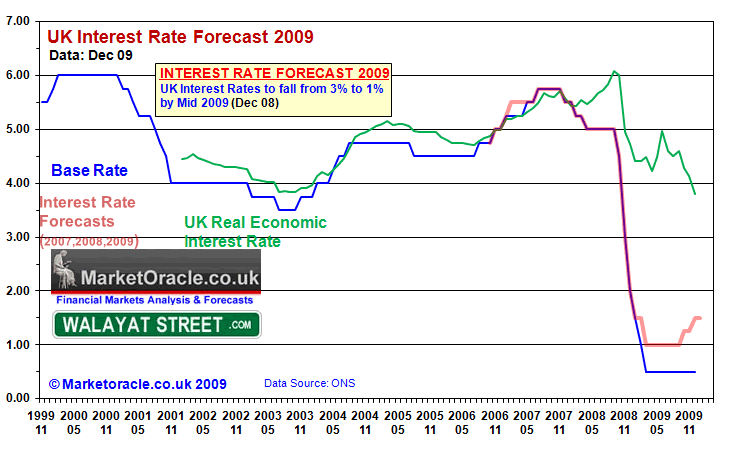 Libor Rate Chart Forecast