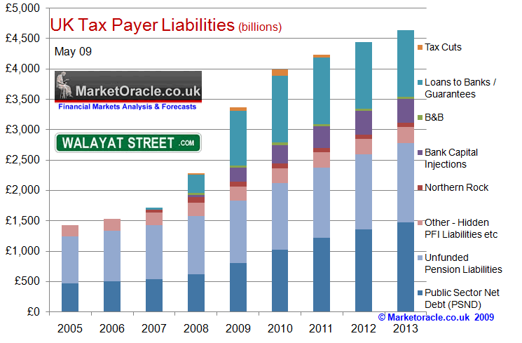 uk-tax-payer-liabilities.gif