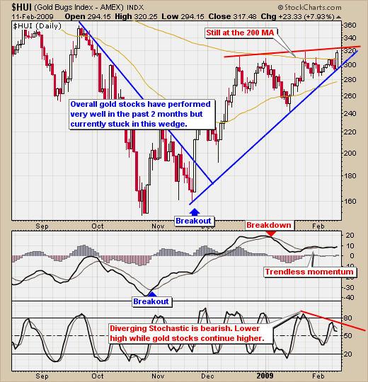 Gold Equities Trading Signals Newsletter