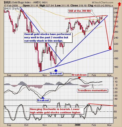 Gold Stock Rally