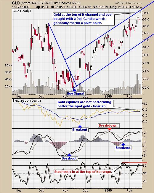 Spot Gold Bullion Bull Market Rally